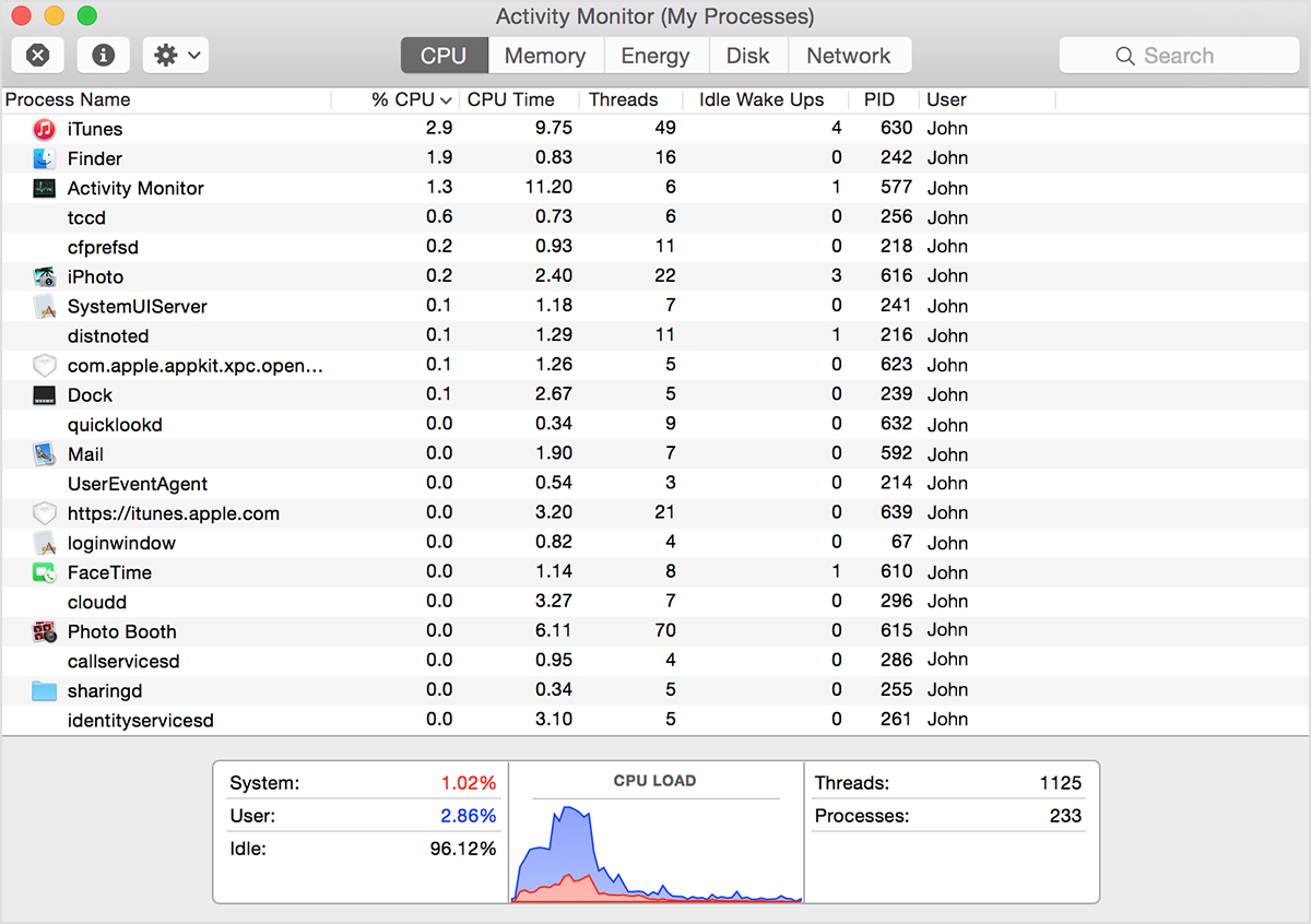 Mac Better With Activity Monitor