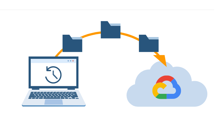 Google Drive Backup