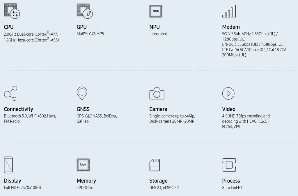 Exynos 880 capabilities