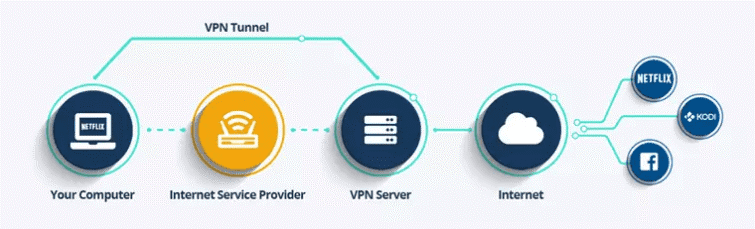 How Does VPN Work On iPhone