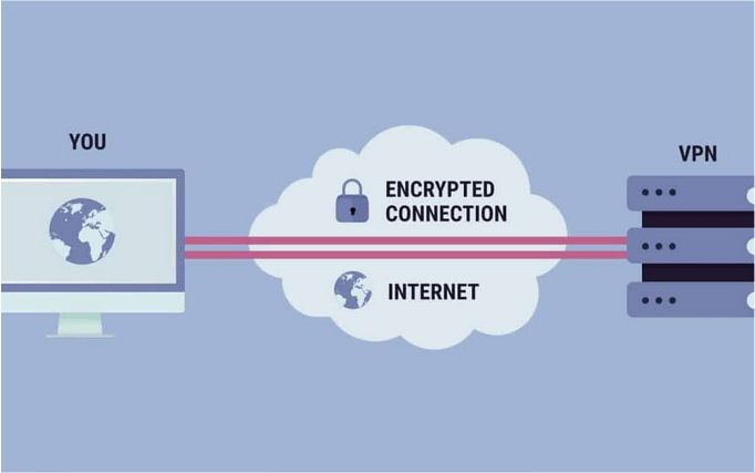 Protocols used by different VPN