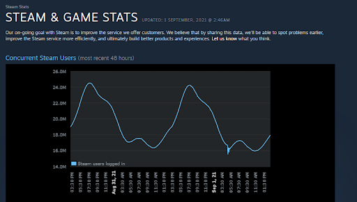 Steam Server Status